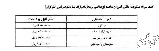تمام آنچه که باید برای ثبت نام دانش آموزان در مدارس بدانید